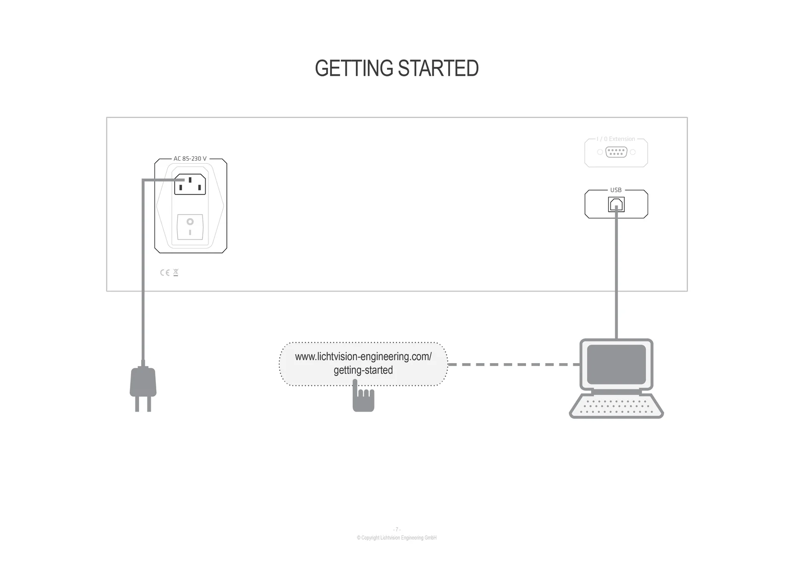 ProbitLab2 – Getting started