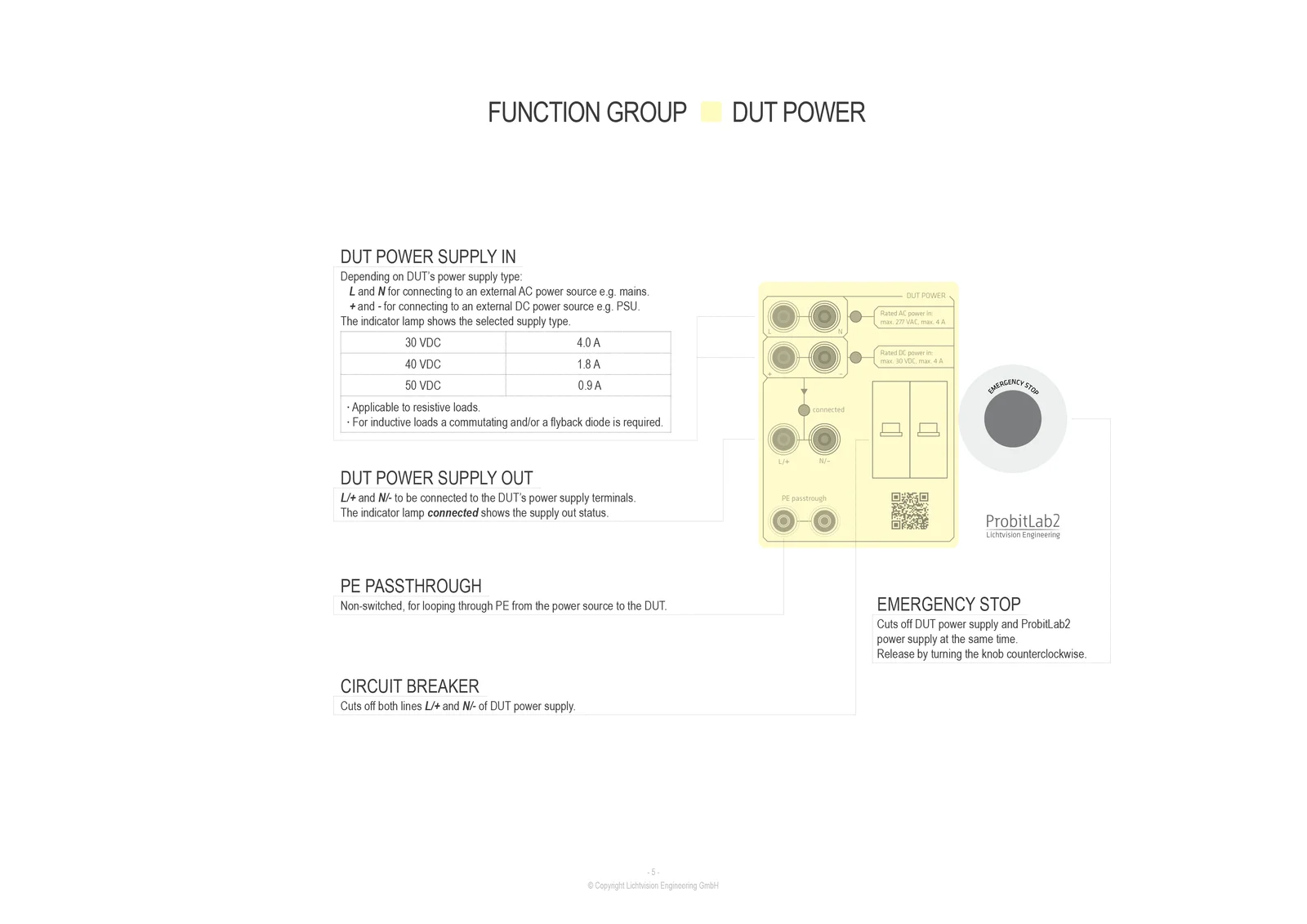 ProbitLab2 – Function group DUT power