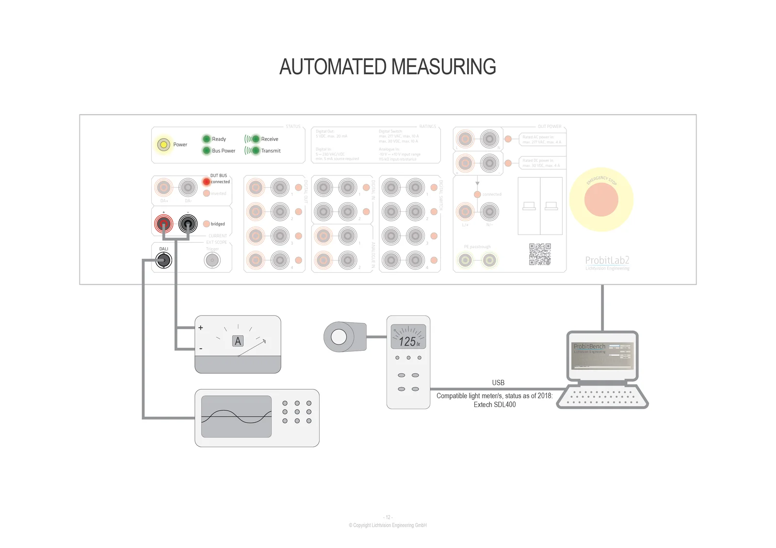ProbitLab2 – Automated measuring wiring example