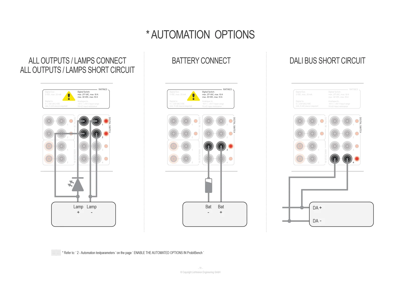 ProbitLab2 – Automation wiring examples