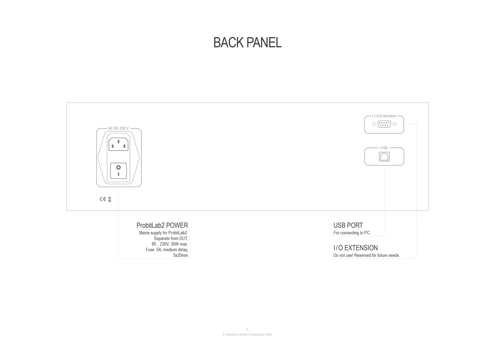 ProbitLab2 – Back panel