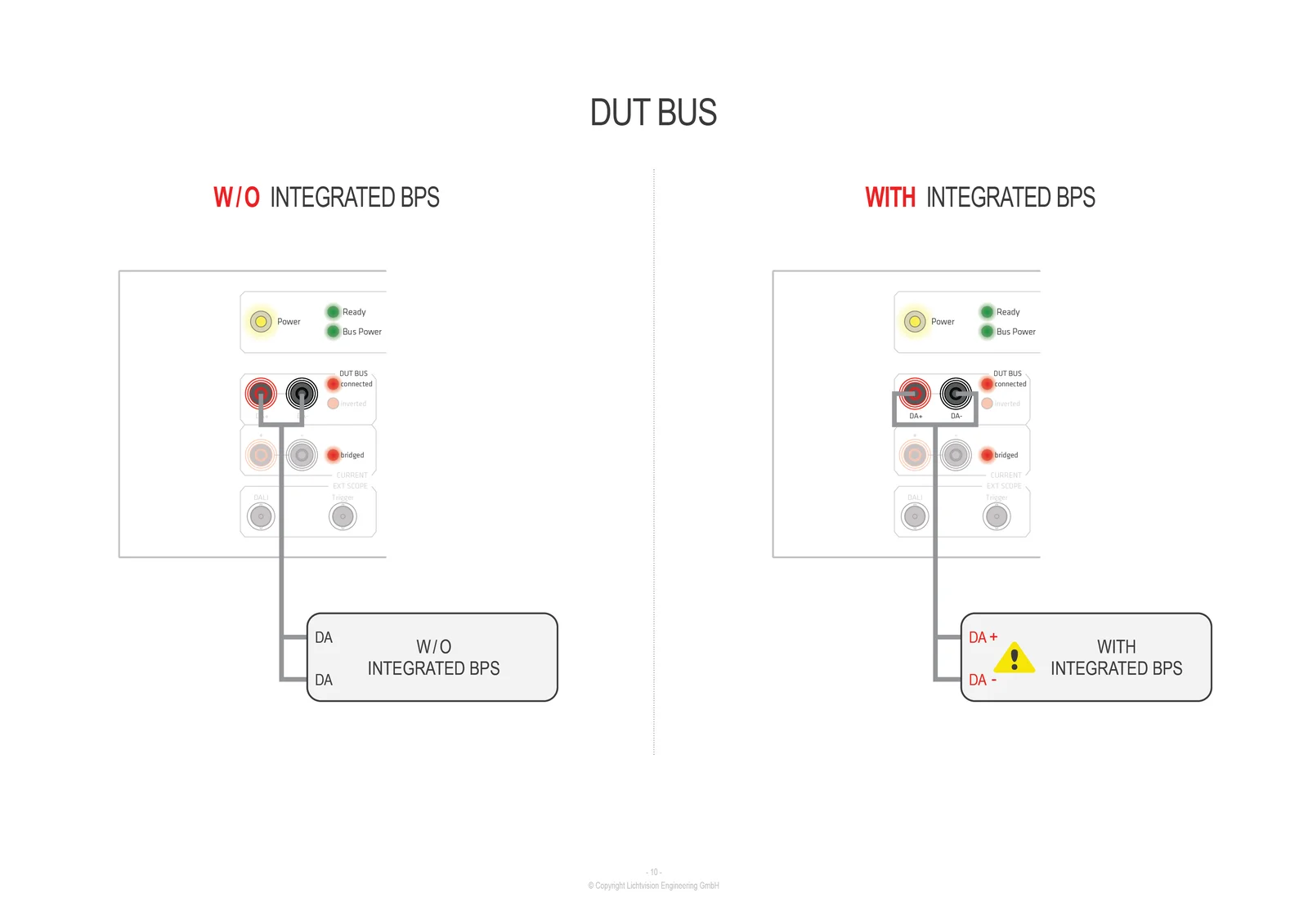ProbitLab2 – DUT bus wiring examples