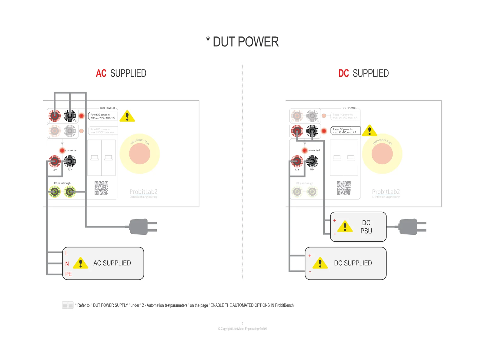 ProbitLab2 – DUT power wiring examples