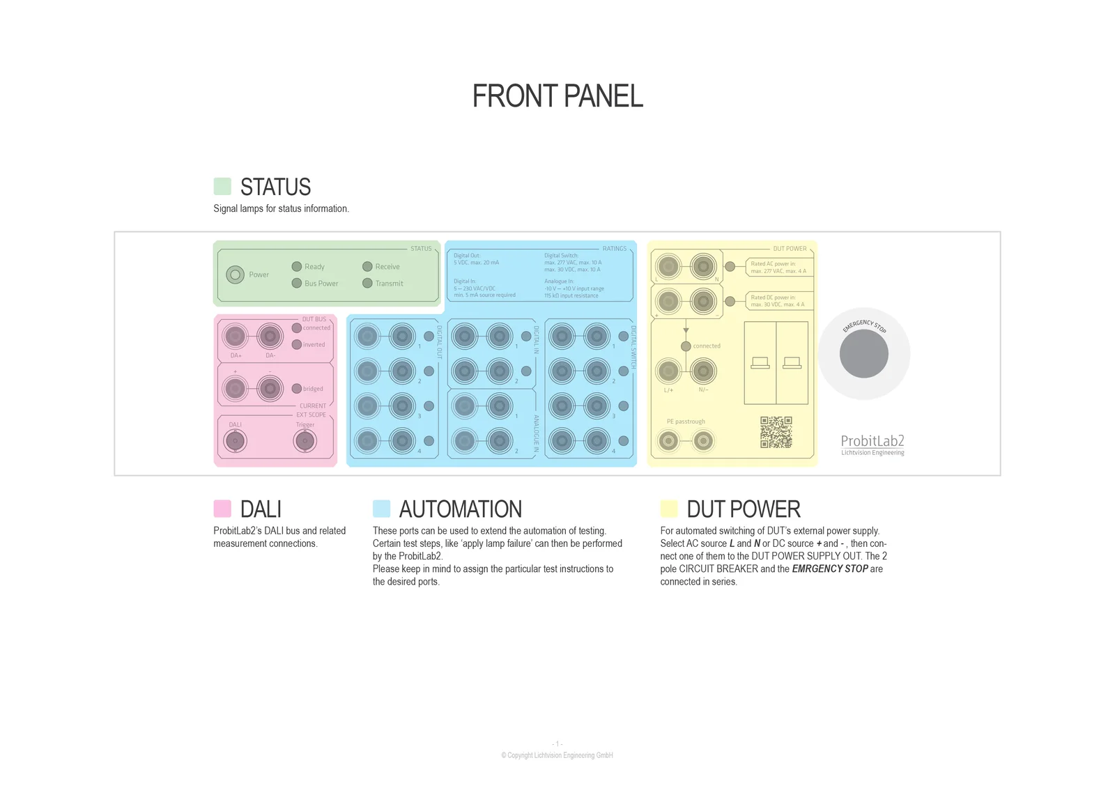 ProbitLab2 – Front panel function groups