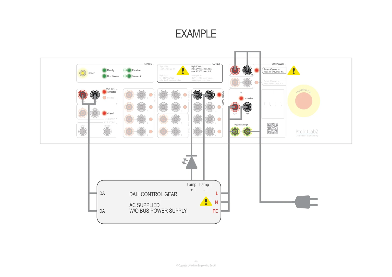 ProbitLab2 – Typical DUT wiring
